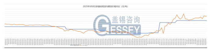 均价上浮颗粒硅订单排至国庆后冰球突破爆百万大奖硅料今日(图1) 均价上浮颗粒硅订单排至国庆后冰球突破爆百万大奖硅料今日(图1)